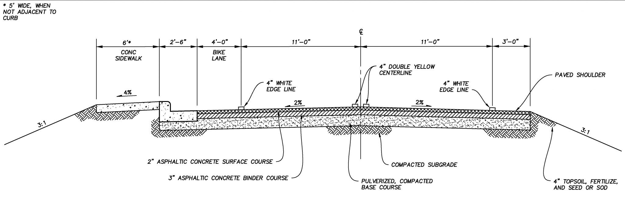 Txdot Roadway Design Manual Pdf