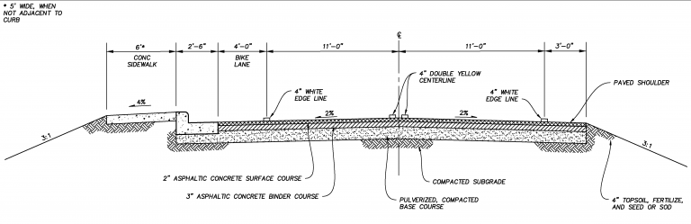 Standard Roadway Cross Sections